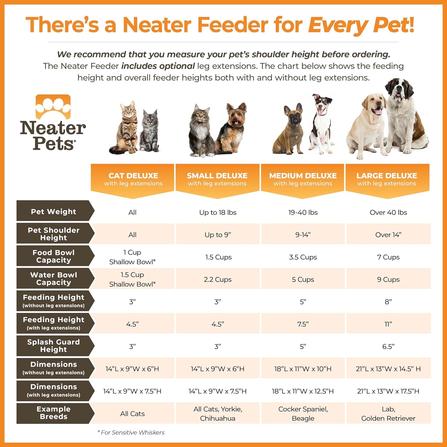 Neater Feeder Deluxe – Elevated Stainless Steel Dog Bowl Set for Small Dogs | Mess-Proof & Made in USA